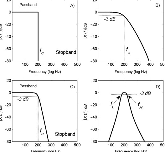 Signal中文版安全性能对比其他聊天软件