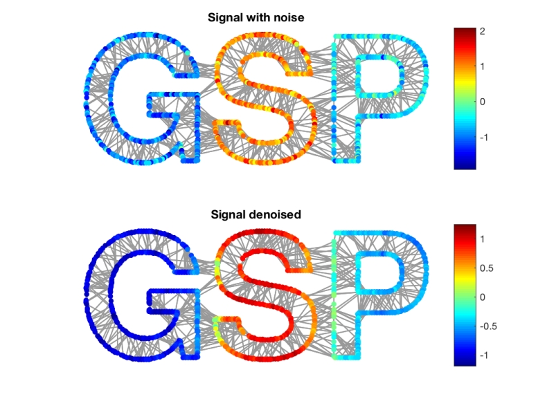 Signal官方桌面版字体大小调整