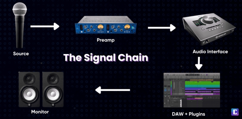 Signal官方安卓版耗电量优化方法