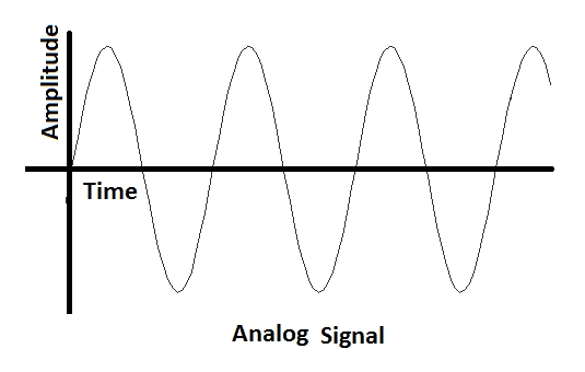 Signal官方群组链接生成与撤销