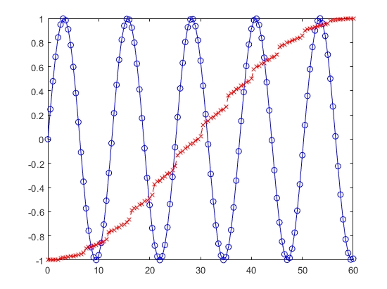 Signal中文版多人语音会议开启步骤