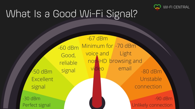 Signal中文版如何转发多条消息