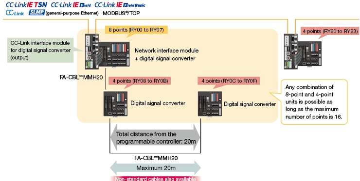 Signal官方视频通话流量消耗测试