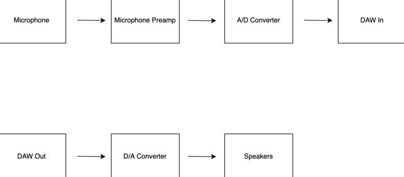 Signal官方视频通话720P流量消耗测试