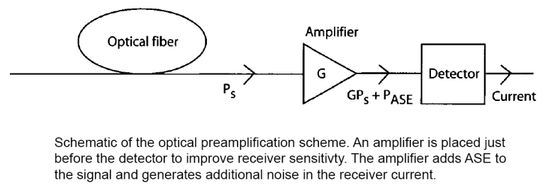 Signal中文版如何设置聊天列表排序